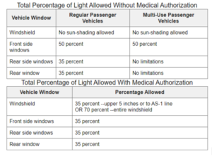 Window tinting regulations in Virginia