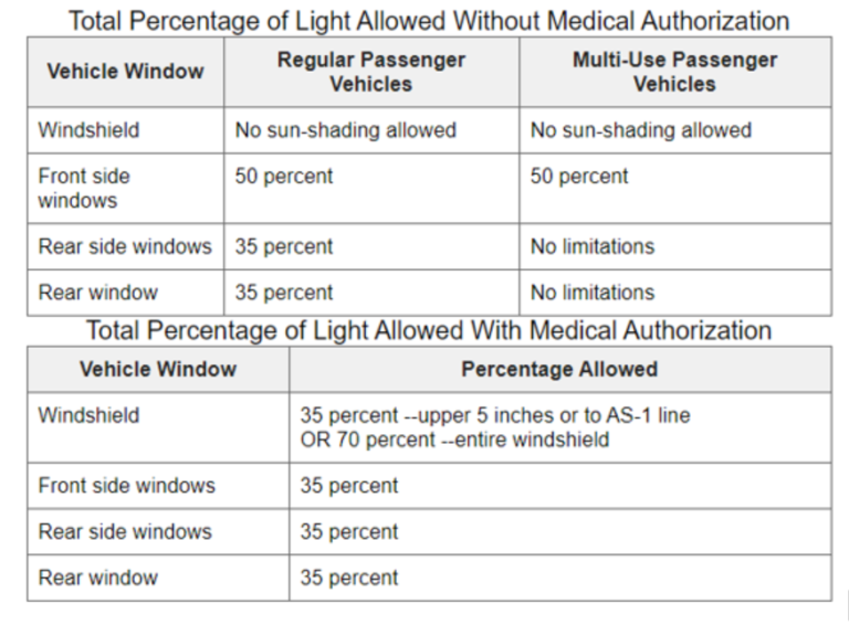 Shining light on Virginia’s window tint laws Allen and Allen