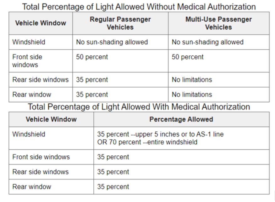 shining-light-on-virginia-s-window-tint-laws-allen-allen