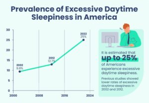 sleep deprivation statistics